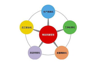 強化質量之基，鑄就卓越之路 工廠企業質量管理執行力提升要點