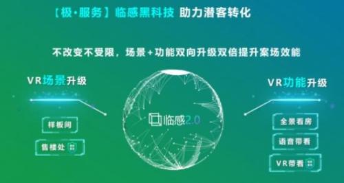 安居客“安心在線選房季”活動(dòng)升級(jí) 海量房源與臨感VR帶看，革新新房選購(gòu)體驗(yàn)